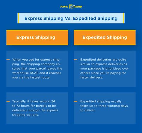 expedite delivery meaning in tagalog